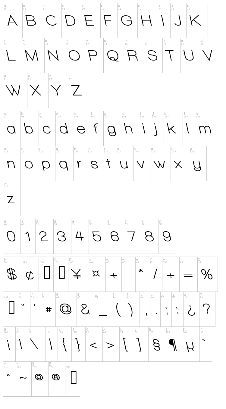Walkway font map